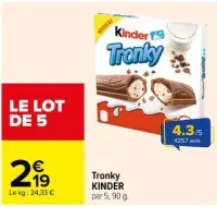 Carrefour Tronky Offres et Promotions